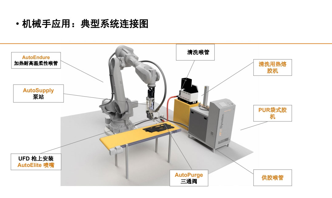 機(jī)械手應(yīng)用，典型系統(tǒng)連接圖