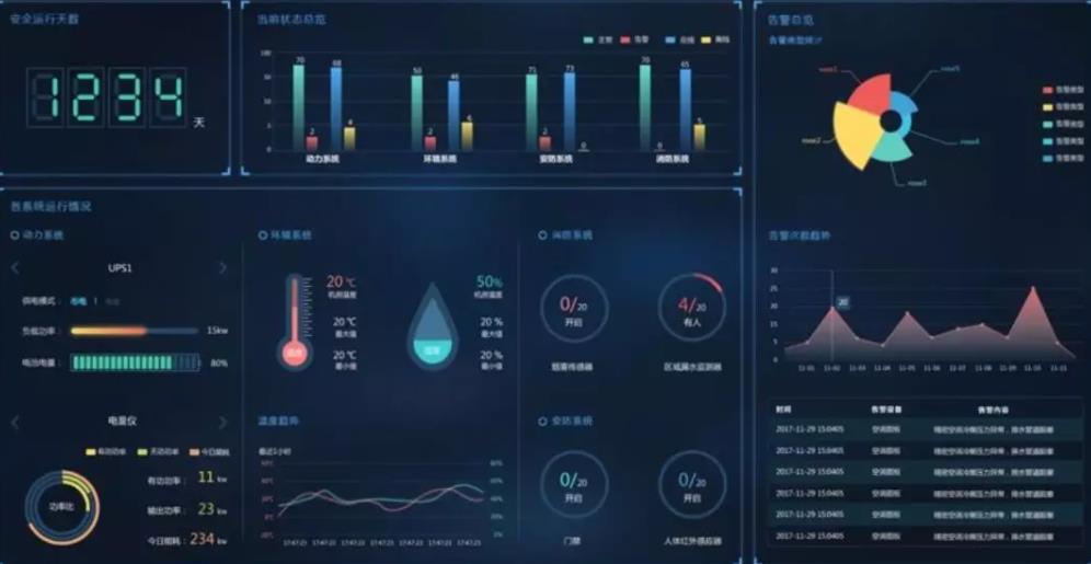 動環(huán)多少錢，動環(huán),動環(huán)監(jiān)控