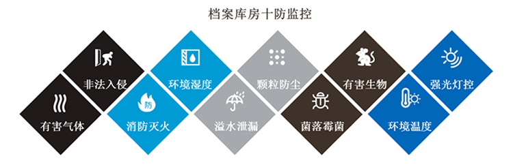 環(huán)境監(jiān)控系統(tǒng)，智慧檔案館十防環(huán)境監(jiān)控系統(tǒng)方案,智慧檔案館十防環(huán)境監(jiān)控系統(tǒng)