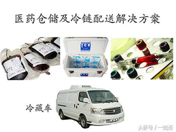 藥庫溫濕度監(jiān)控 <font color='red'><font color='red'>醫(yī)藥</font><font color='red'>冷庫</font></font>