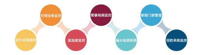 機(jī)房環(huán)境監(jiān)控，機(jī)房環(huán)境監(jiān)控系統(tǒng)，環(huán)境監(jiān)控系統(tǒng)