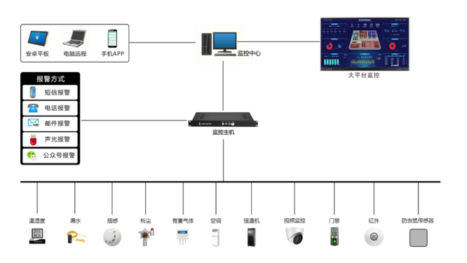 某部<font color='red'>檔案</font>館建設(shè)項(xiàng)目